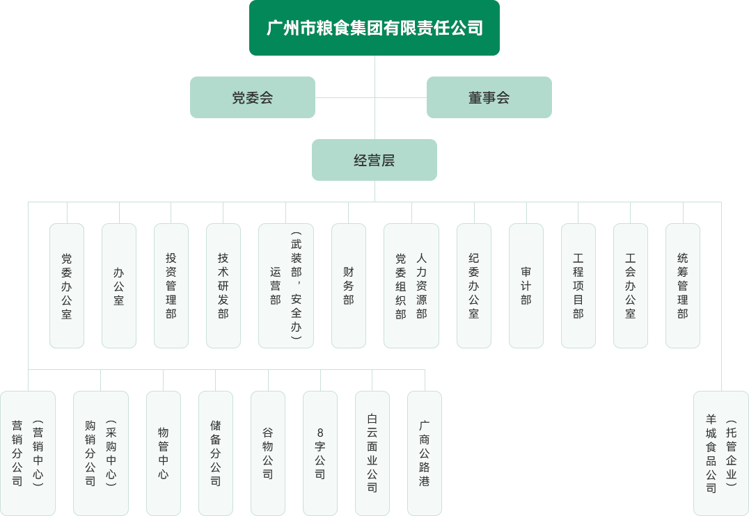 香港六和全年资料大全